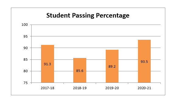 passing